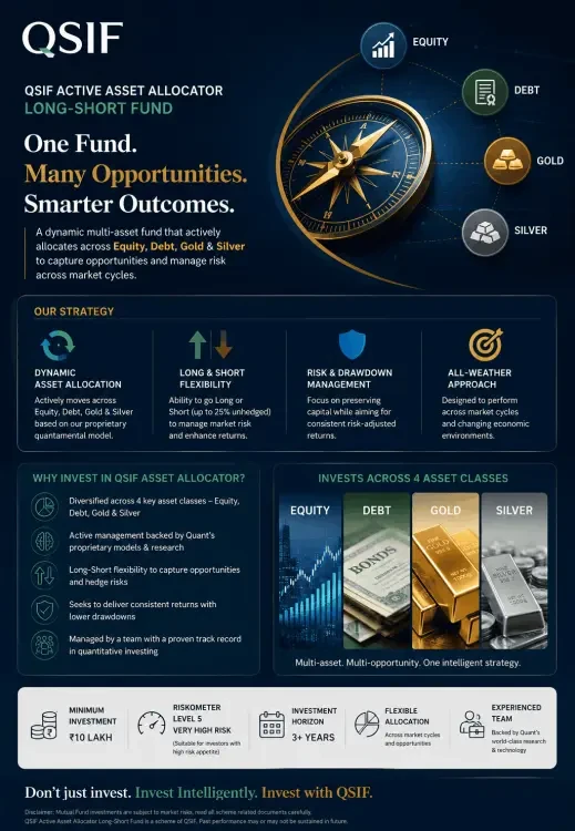 Qsif Asset Allocator